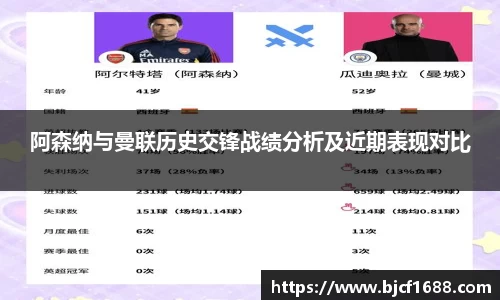 阿森纳与曼联历史交锋战绩分析及近期表现对比